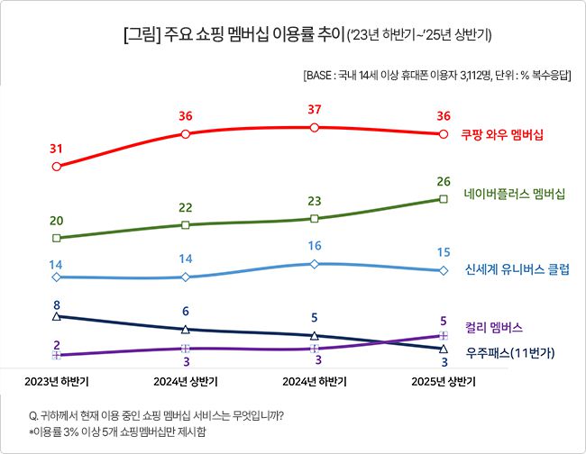 사진=컨슈머인사이트