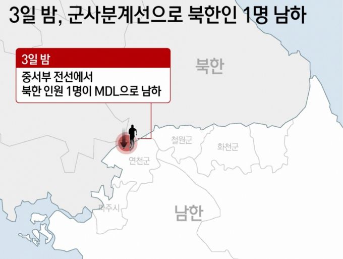 4일 합동참모본부(합참)에 따르면 전날인 3일 밤 중서부 전선에서 북한 인원 1명이 MDL을 넘어왔다. 이 인원이 군인인지, 민간인인지 여부는 아직 확인되지 않았다. / 그래픽=뉴스1
