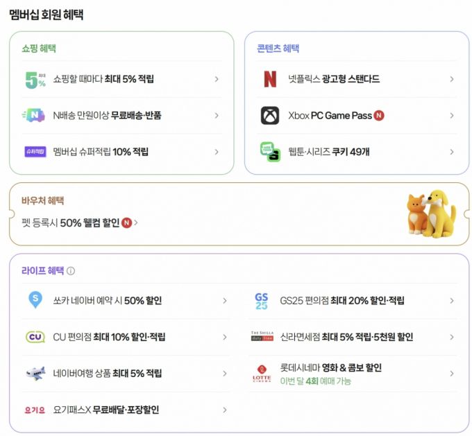 네이버플러스멤버십 혜택/사진=네이버 화면 캡처