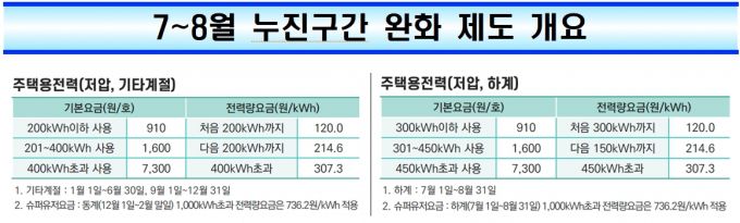 /자료제공=산업통상자원부