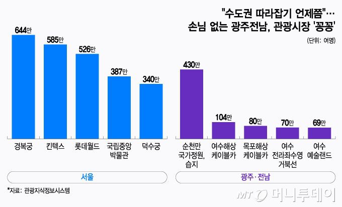 /그래픽 = 윤선정 디자인기자