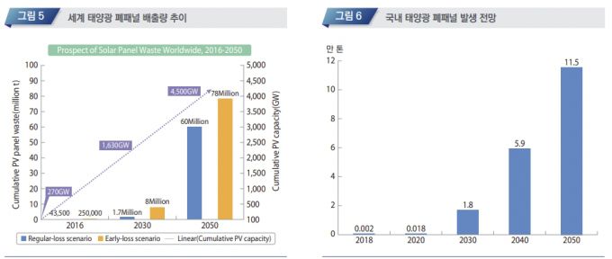 /이미지자료=한국과학기술정보연구원