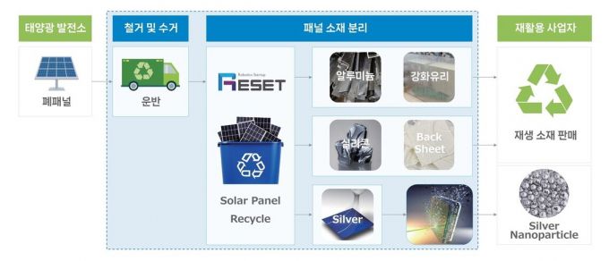 자료=리셋컴퍼니