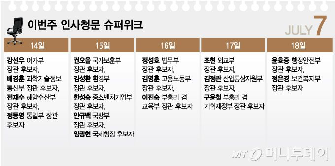 이번주 인사청문 슈퍼위크/그래픽=김현정