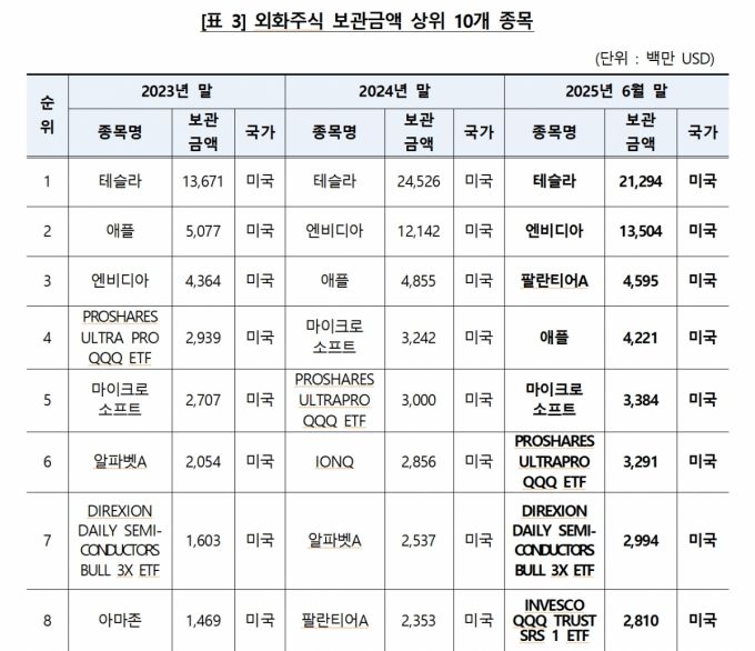 /사진제공=한국예탁결제원