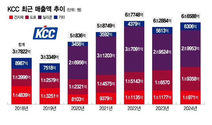 자료출처=금융감독원 전자공시시스템/이지혜 기자
