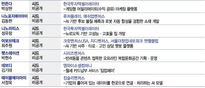 7월 3주차 스타트업 투자유치 현황/그래픽=김현정