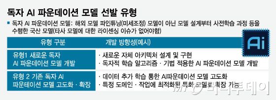 독자 AI 파운데이션 모델 선발 유형/그래픽=임종철