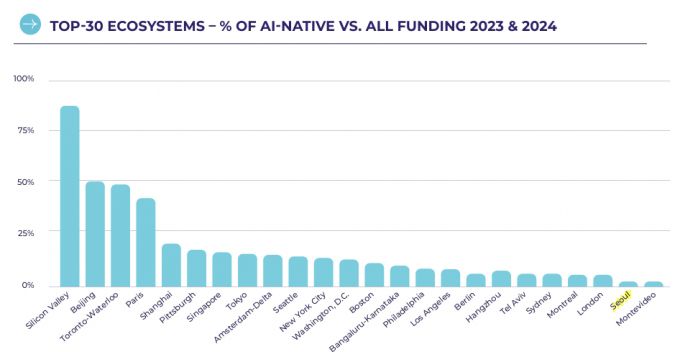 자료=스타트업게놈 'APEXE NATIONS RANKING 2025'