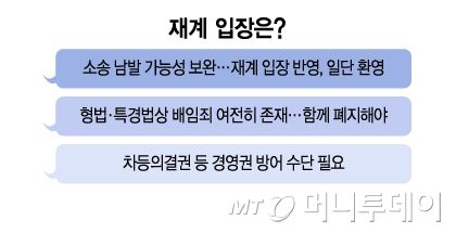 민주당 추진 상·형법 개정안, 재계 입장은/그래픽=김지영