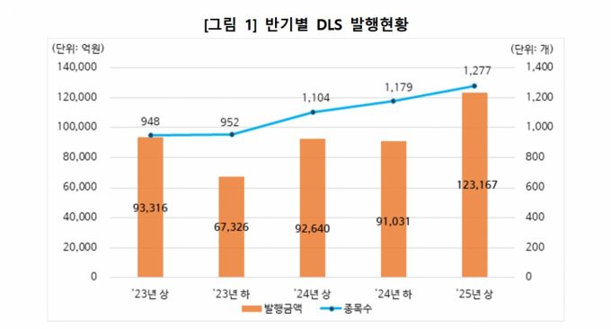 /사진제공=한국예탁결제원