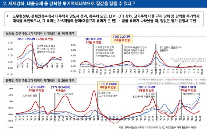 주택산업연구원 세미나 발표 자료. /사진제공=주택산업연구원