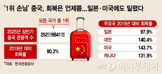 /그래픽 = 김지영 디자인기자