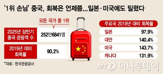 /그래픽 = 김지영 디자인기자