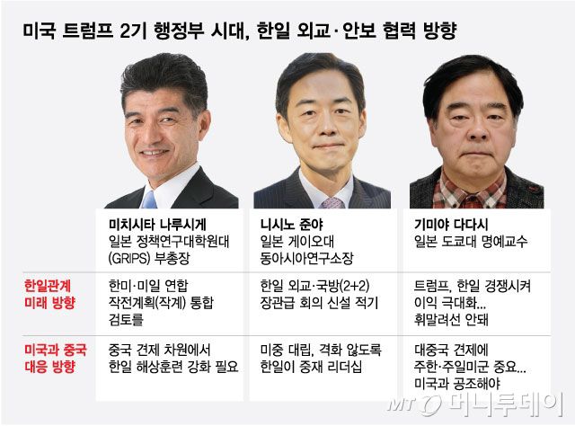 일본 내 대표적인 한반도 전문가인 미치시타 나루시게 일본 정책연구대학원대(GRIPS) 부총장, 니시노 준야(西野純也) 일본 게이오대 한반도연구센터장, 기미야 다다시(木宮正史) 일본 도쿄대 명예교수가 지난 8일 도쿄에서 머니투데이 더300[the300]과 미국 도널드 트럼프 2기 행정부 출범에 따른 한일 협력 필요성 등을 주제로 인터뷰를 했다. / 그래픽=최헌정 디자인기자