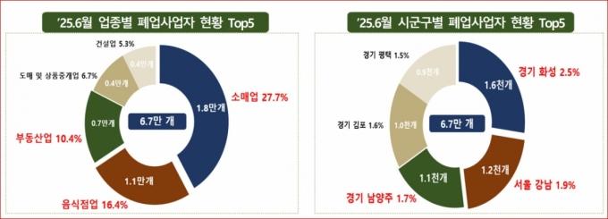 자료=국세청 제공.