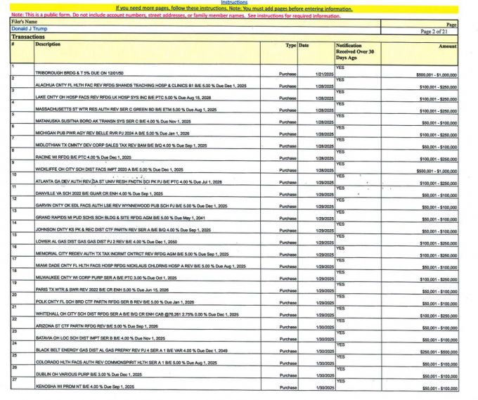 미국정부윤리국(OGE) 홈페이지에 공개된 도널드 트럼프 미국 대통령의 채권 매수 목록 중 일부. 해당 자료에 따르면 트럼프 대통령은 취임식 다음 날인 1월21일(현지시간)부터 8월1일까지 총 690건의 채권 매수를 진행했다. /사진=미국정부윤리국(OGE) 홈페이지