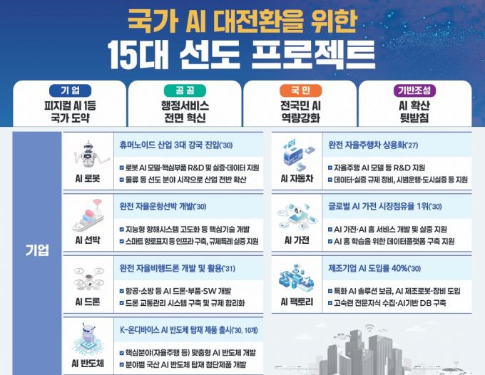 사진제공=기획재정부