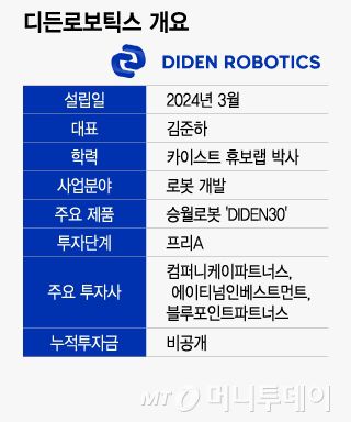 디든로보틱스 개요/그래픽=이지혜