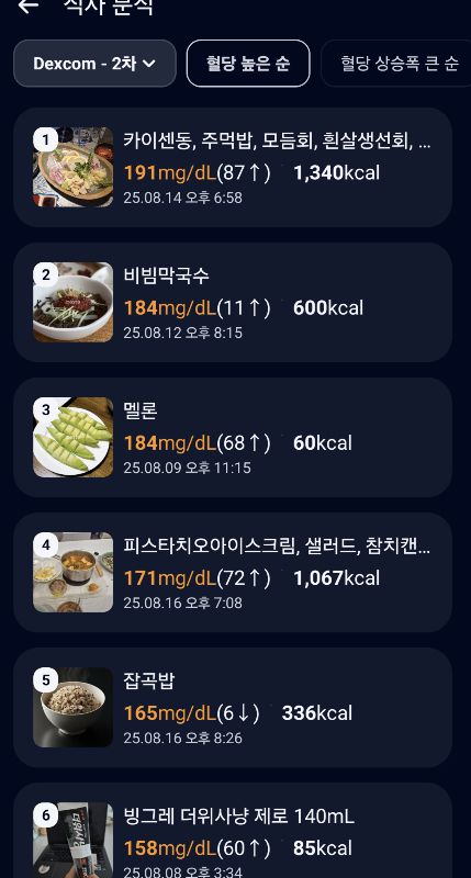 열흘 체험 간 기록한 음식들. 회와 비빔막국수, 멜론의 배신. 메밀국수면 비빔소스여도 칼로리나 혈당 수치 모두 낮을 줄 알았다. 멜론도 이정도로 혈당스파이크가 올 줄 몰랐다./사진=김소연 기자