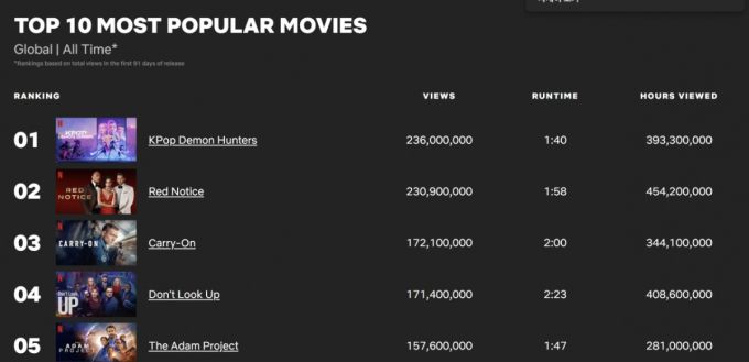 /사진=투둠 캡처
