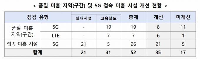/사진=과기정통부