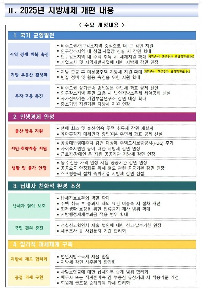 자료=행정안전부