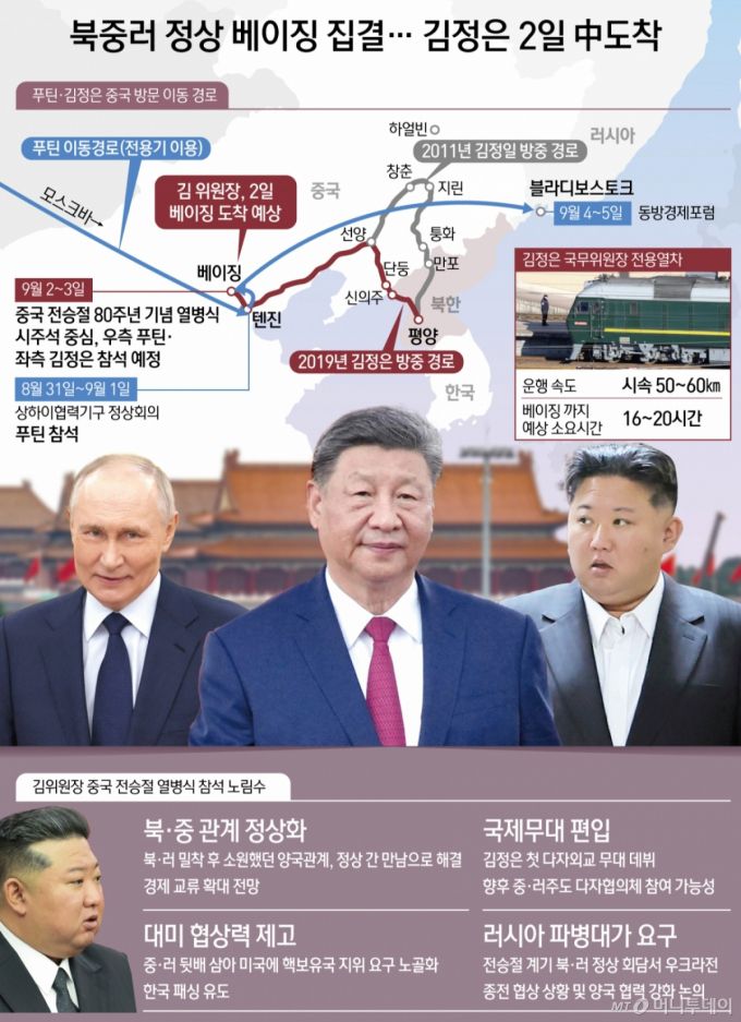 6년 8개월 만에 중국 방문에 나서는 김정은 북한 국무위원장이 2일 오후 베이징에 도착했다. / 그래픽=뉴스1