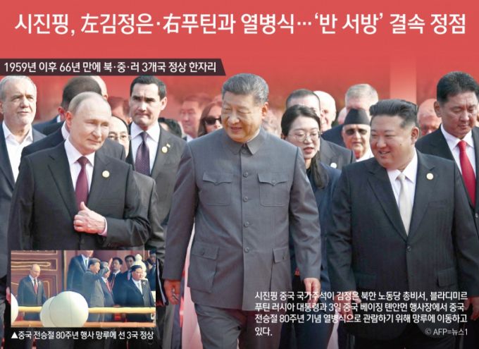 시진핑 중국 국가주석과 김정은 북한 노동당 총비서(국무위원장), 블라디미르 푸틴 러시아 대통령이 3일 오전 나란히 중국 베이징 톈안먼(천안문) 망루에 올라 반미·반서방 성격의 권위주의 국가 결속을 과시했다. 북한·중국·러시아 3개국 정상이 한자리에 모인 것은 옛 소련 시절이던 1959년 이후 66년 만이다. 이번 열병식에는 세계 최강 미국의 군사력을 겨냥한 중국의 최신예 전략 무기들이 대거 등장해 눈길을 끌었다. / 그래픽=뉴스1