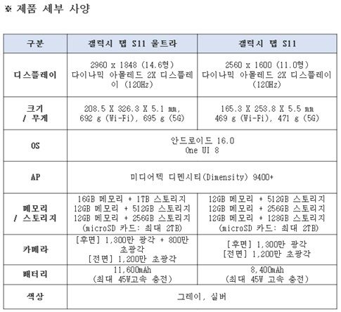 갤럭시탭S11 시리즈 스펙. /사진=삼성전