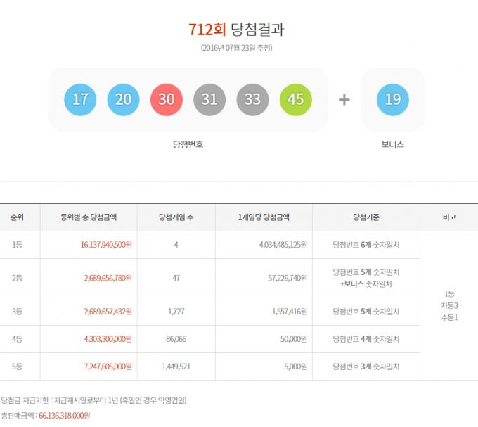 2016년 7월 23일 추첨한 로또당첨 결과./사진=로또