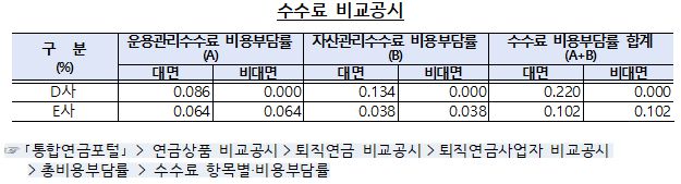 수수료 비교공시 /사진=금감원