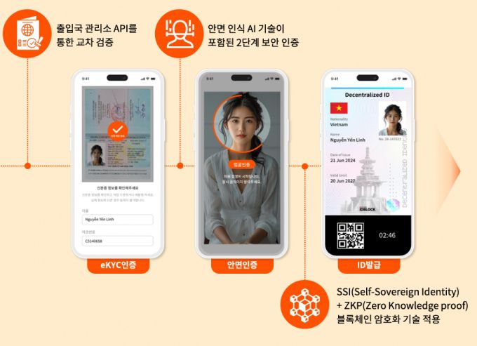 사진=크로스허브