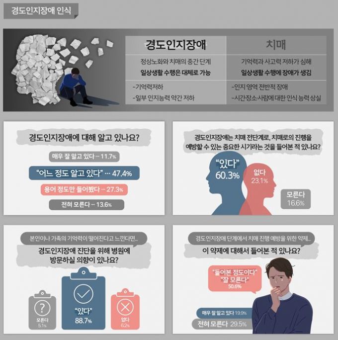 사진= 한국의학바이오기자협회