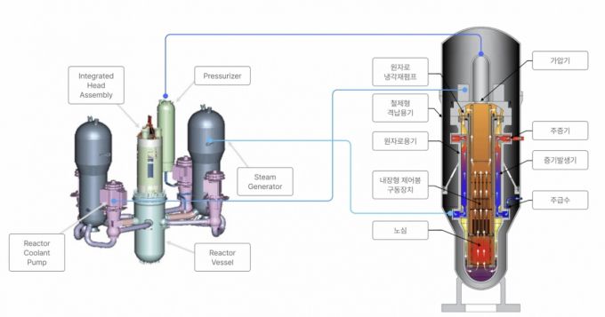 사진=혁신형SMR기술개발사업단