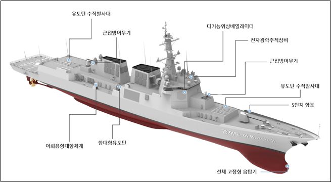 다산정약용함의 주요 장비 및 무장/제공=해군