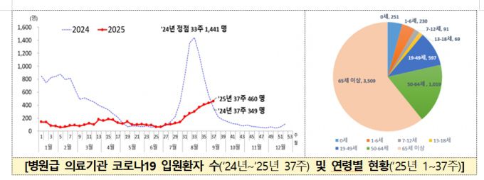 /사진=질병관리청