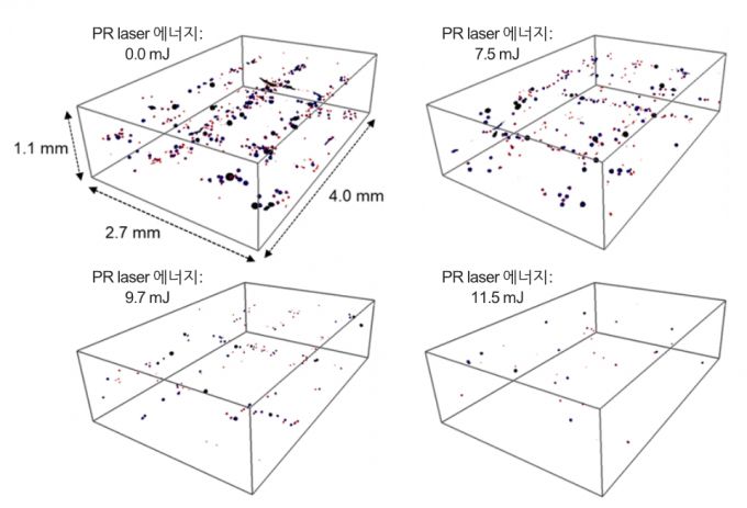 PR 레이저 에너지 세기에 따른 '알파-베타 티타늄 합금(Ti-6Al-4V)' 샘플 내 공극 생성량 변화(X선 현미경 촬영 결과) /사진=손훈 카이스트 교수
