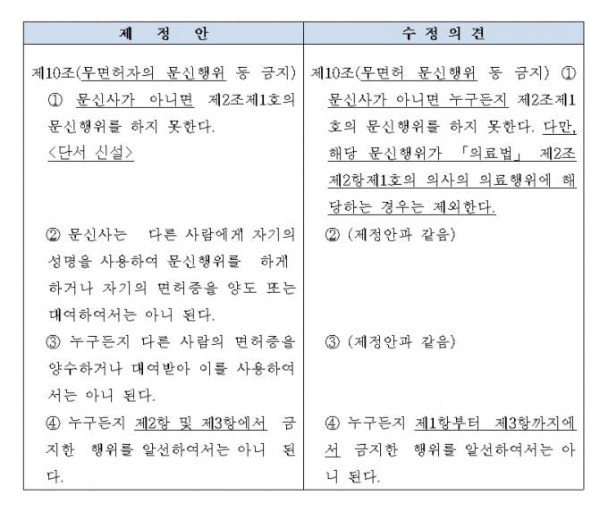 /자료=문신사법 수정안