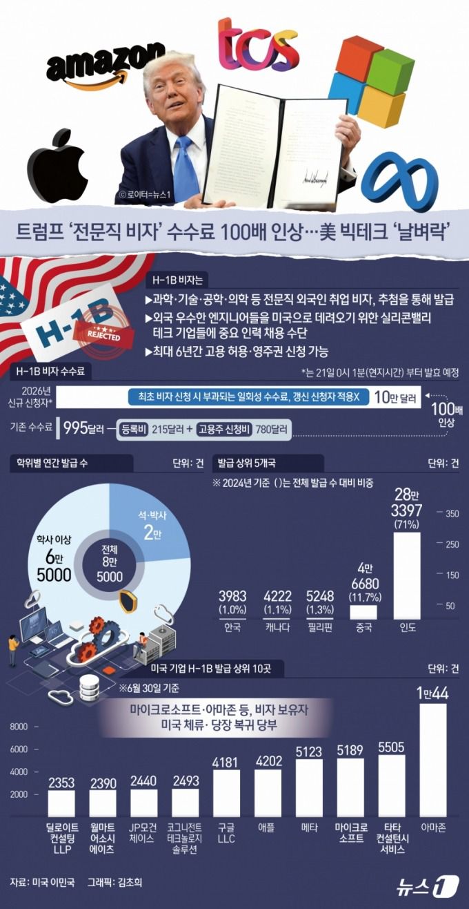 그래픽=뉴스1