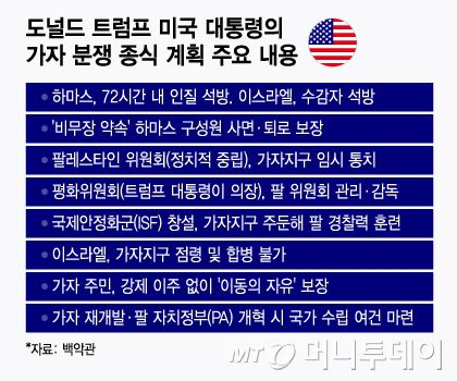 도널드 트럼프 미국 대통령의 가자 분쟁 종식 계획 주요 내용/그래픽=윤선정