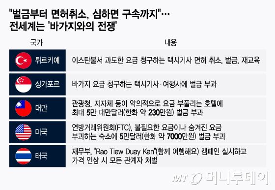 /그래픽 = 윤선정 디자인기자