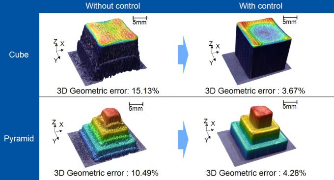 용융풀(Melt pool) 높이 제어에 따른 결과물의 차이 /사진=손훈 카이스트 교수