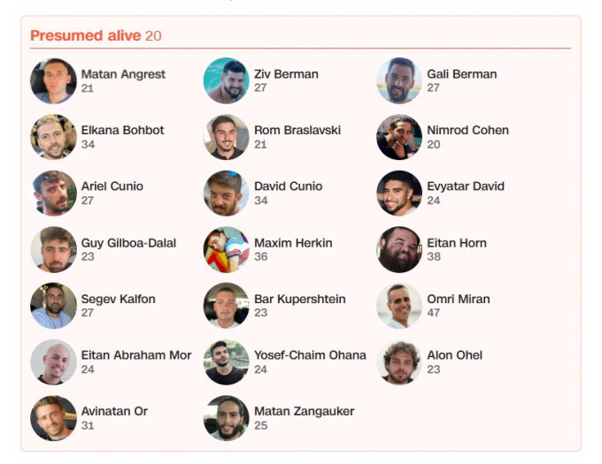 팔레스타인 무장 정파 하마스에 납치됐다가 석방될 예정인 20명의 이스라엘 생존 인질 명단/사진=CNN방송