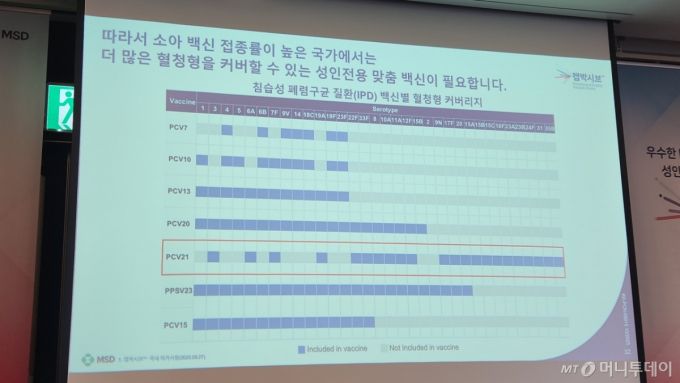 폐렴구균 백신별 혈청형 커버리지/사진= 최정현 은평성모병원 감염내과 교수 발표자료 화면 캡처