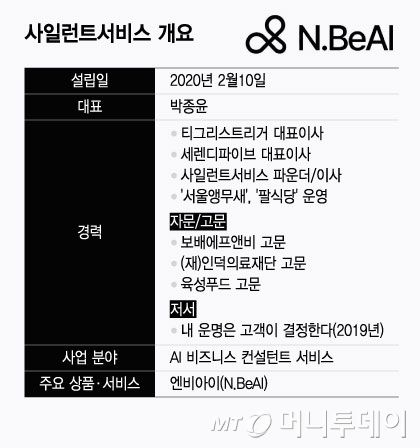 사일런트서비스 개요/그래픽=윤선정