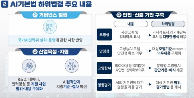 AI 기본법 하위법령 주요 내용 /사진=국가AI전략위원회