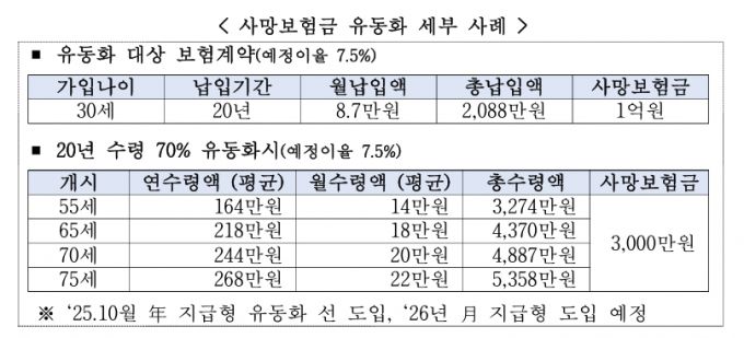 /사진제공=생명보험협회