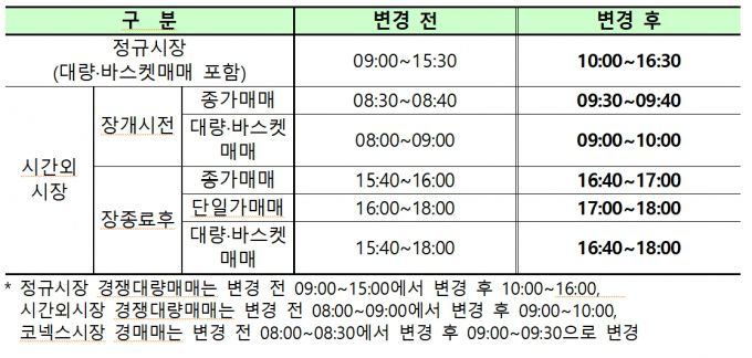 /사진제공=한국거래소(KRX)