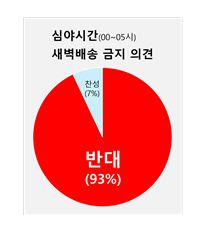 /자료=쿠팡파트너스연합회(CPA)